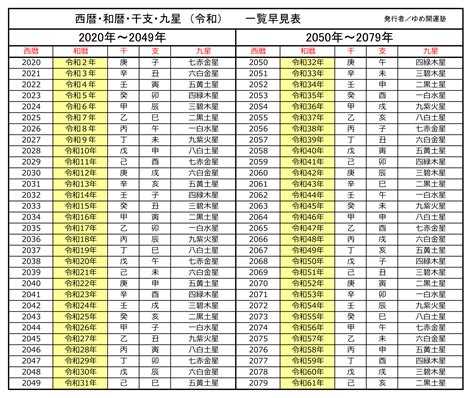 寅年 年表